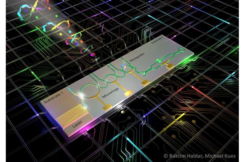Quantum light source goes fully on-chip, bringing scalability to the quantum cloud