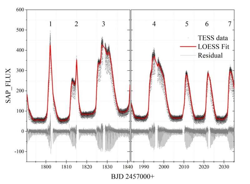 Quasi-periodic oscillations detected in a long-period eclipsing dwarf nova