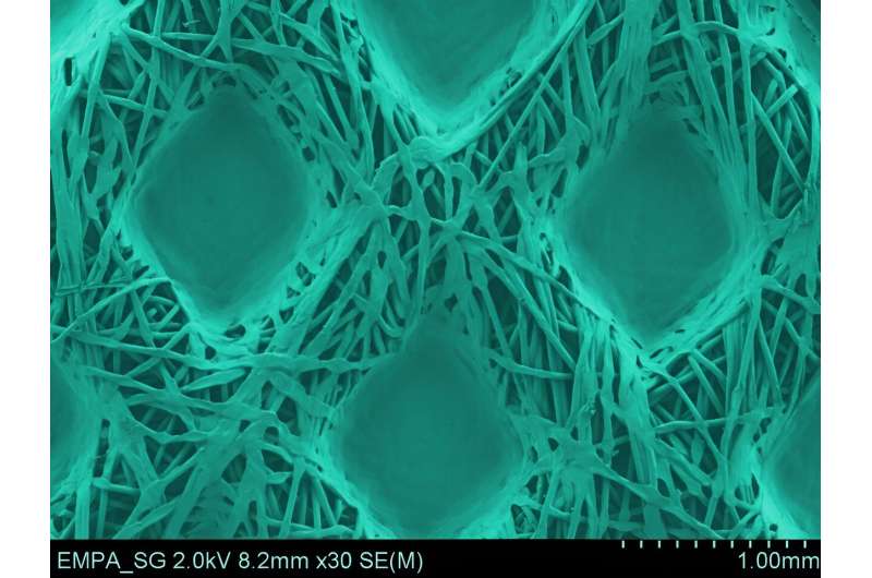 Quaternary ammonium-based coating of textiles is effective against bacteria and viruses