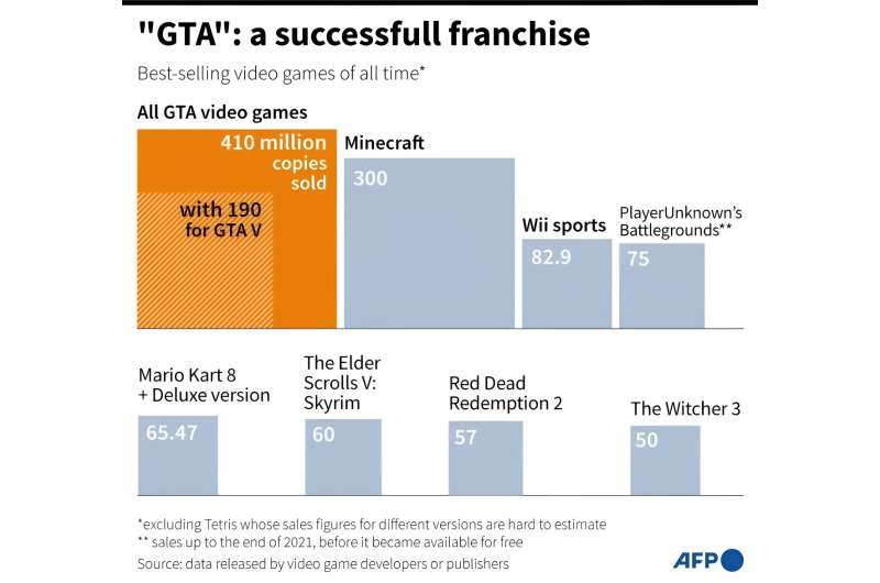 "Grand Theft Auto": یک فرنچایز موفق بازی های ویدئویی