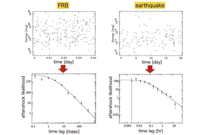 "Starquakes" could explain mystery signals