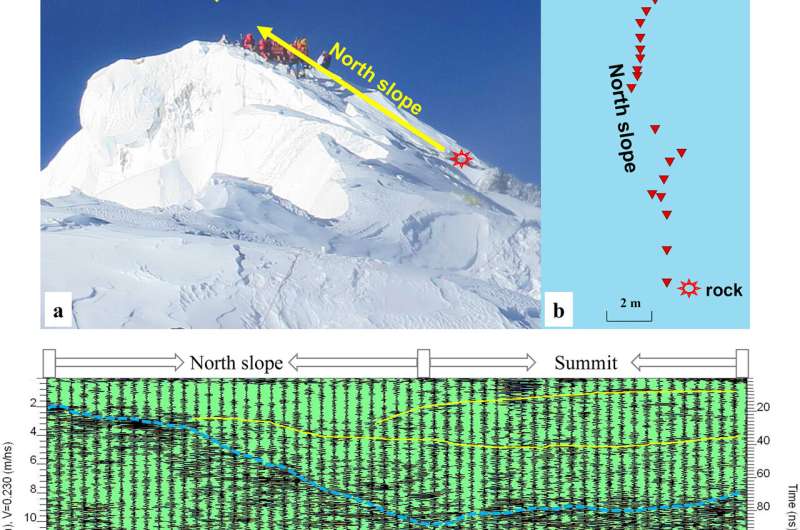 Radar innovations reveal depth of Mount Qomolangma's snow