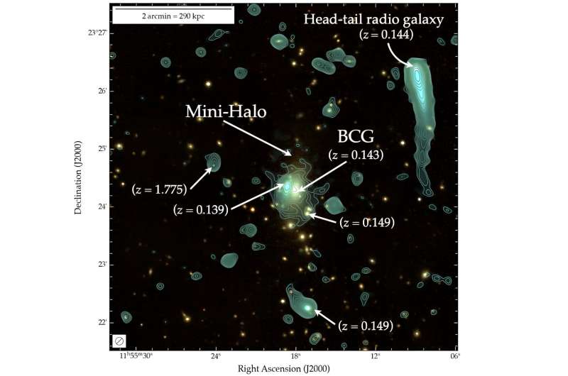 Radio observations inspect galaxy cluster Abell 1413