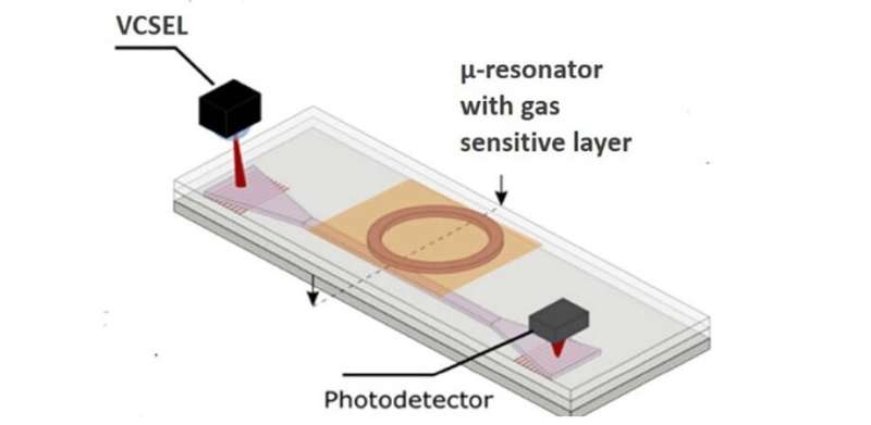 Rapid fabrication of a polymer lens on a laser chip for miniaturized spectroscopy
