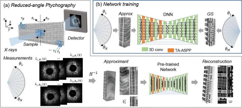 RAPID imaging provides numerous opportunities with deep learning