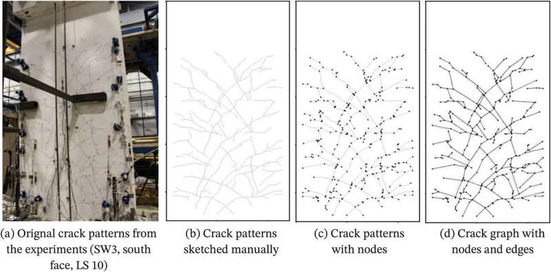 Reading between the cracks: artificial intelligence can identify patterns in surface cracking to assess damage in reinforced con