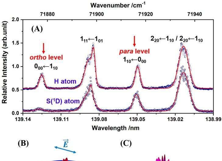 Recent advances in vacuum ultraviolet photochemistry of astrochemically important small molecules