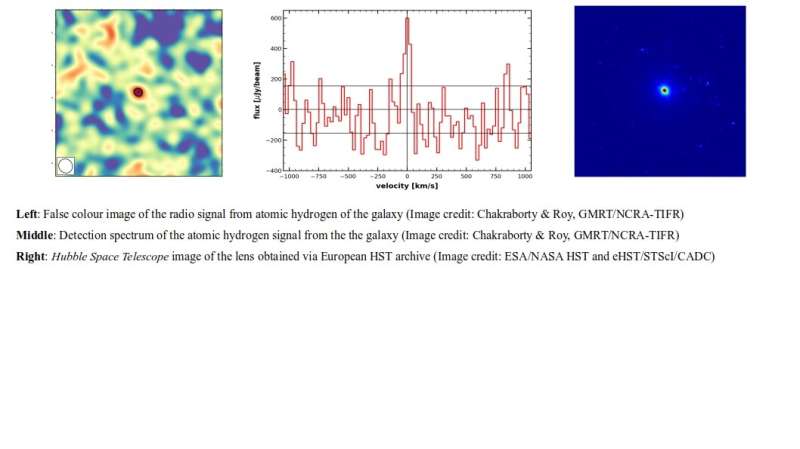 Record-breaking detection of radio signal from atomic hydrogen in extremely distant galaxy using GMRT