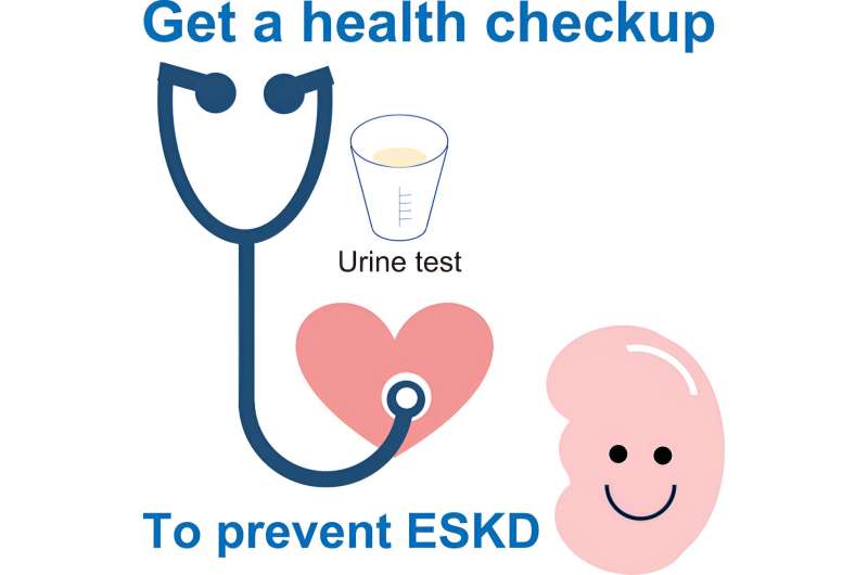 Regular health checkups may prevent the development of end-stage kidney disease (ESKD)