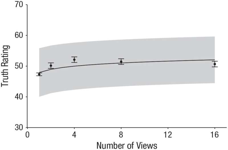 Repeated viewing of wrongdoing topics reduces the perception of moral transgression