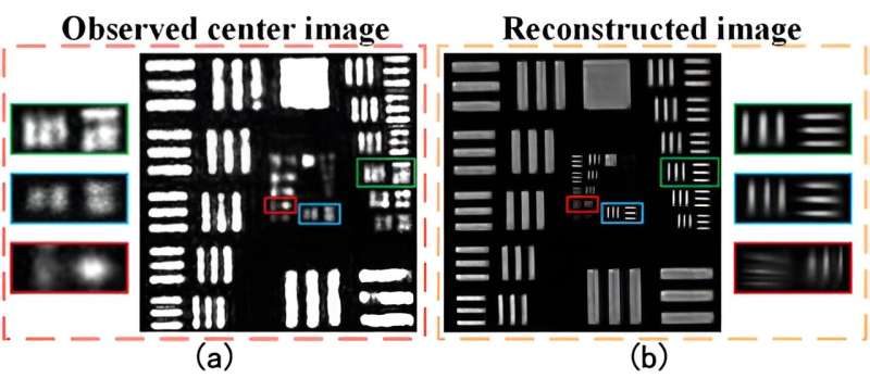 Research enables high-resolution imaging of moving objects using fourier ptychographic imaging