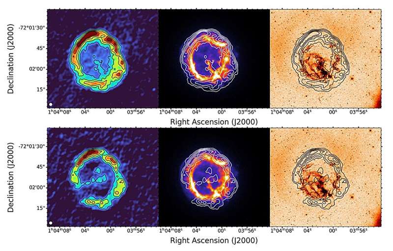 Research explores the properties of supernova remnant 1E 0102.2–7219