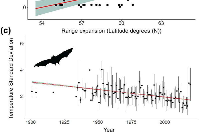 Research links climate change to vampire bat expansion and rabies virus spillover
