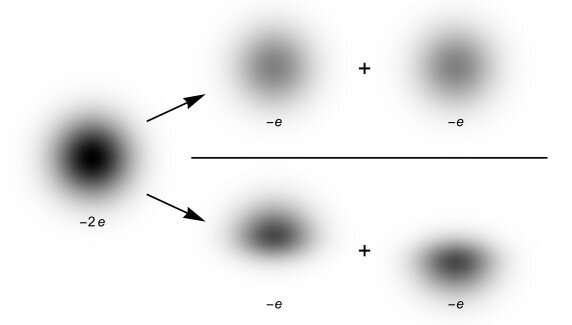 Researcher posits that electrons do spin, thanks to their fields