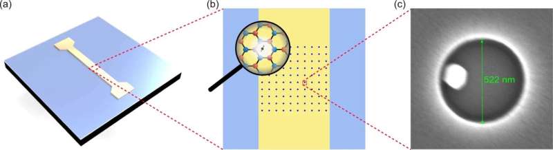 Researchers achieve coherent control of two-dimensional material solid-state spin defects