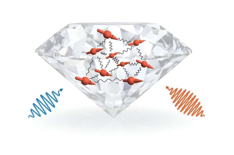Researchers advance effort to turn diamonds into a quantum simulator