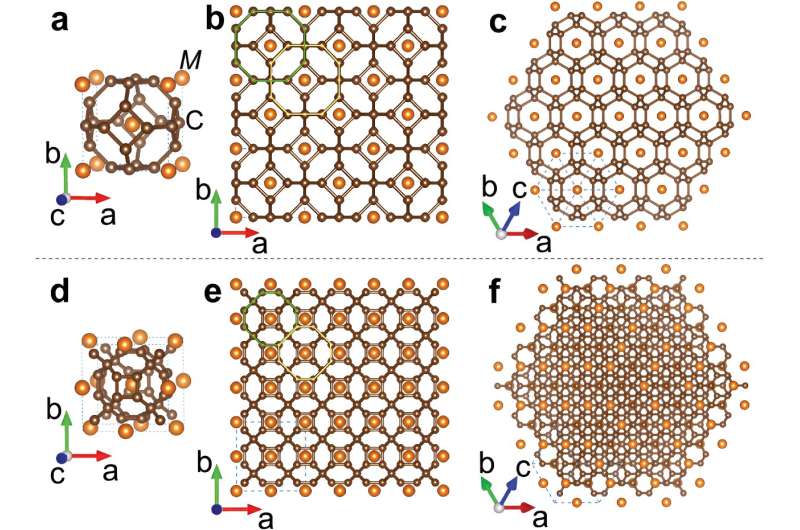 Researchers advance high-temperature superconductivity in carbon materials