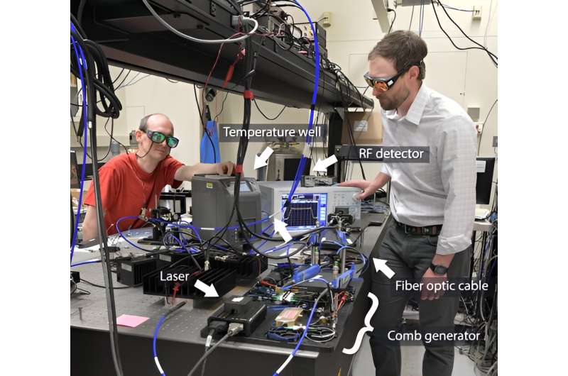 researchers apply dual frequency comb technology to photonic thermometers, bringing photonic sensor technology a step cl