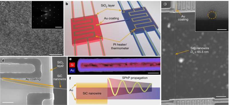 Researchers' breakthrough in thermal transport could enable novel cooling strategies