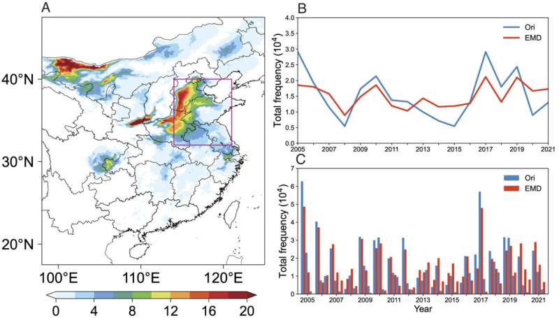 Researchers build model to predict heat wave frequency and air pollution together in China