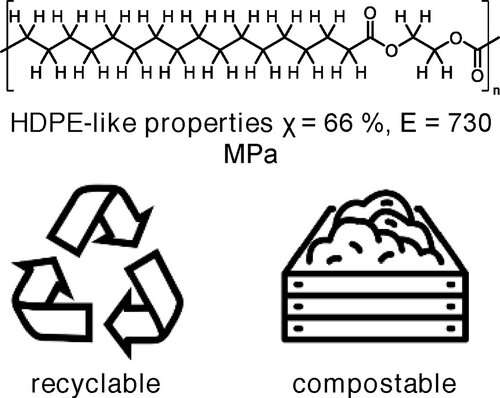 Researchers develop biodegradable new plastic with thermoplastic properties similar to polyethylene