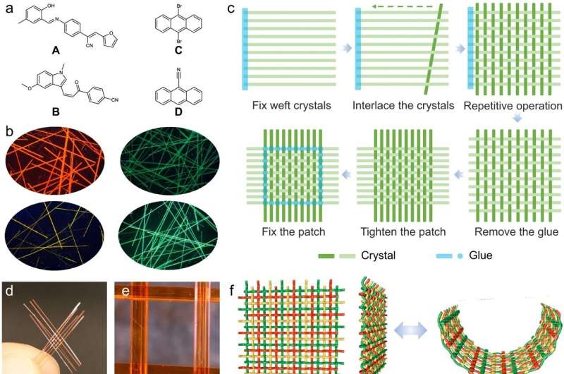 Researchers develop first-of-its-kind woven material made entirely from flexible organic crystals