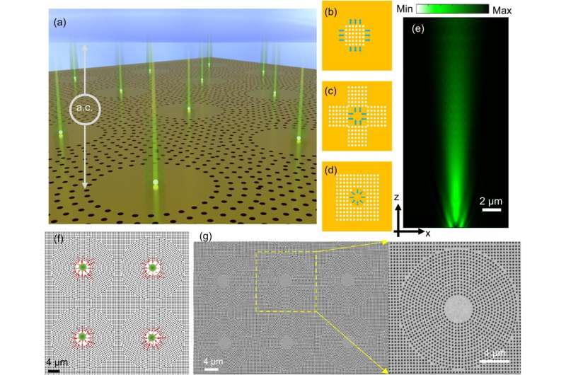Onderzoekers ontwikkelen een innovatieve plasmonische nanotweezer om potentieel kankerverwekkende nanodeeltjes sneller op te vangen