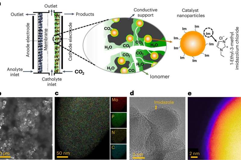 Researchers develop new carbon-capture solution for a cleaner, more energy-dense fuel source