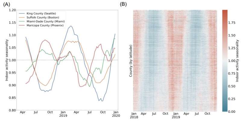Researchers disentangle patterns of indoor mixing for respiratory disease transmission risk