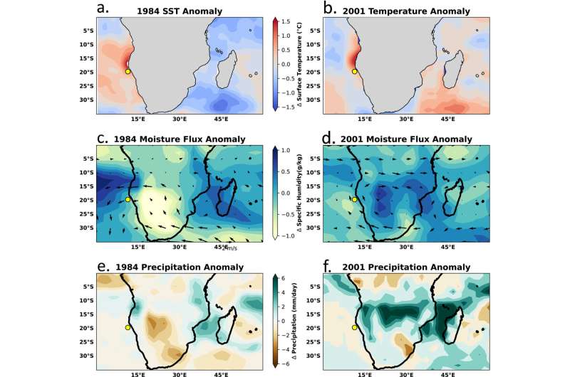 Researchers explore future climate in Africa, using clues from the past