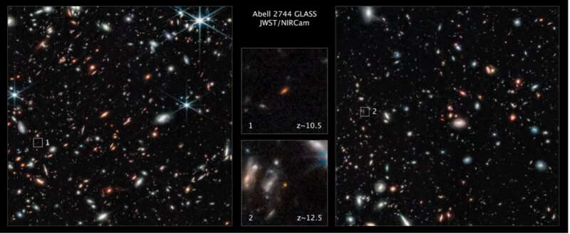 Des chercheurs mesurent la relation taille-luminosité des galaxies moins d'un milliard d'années après le Big Bang