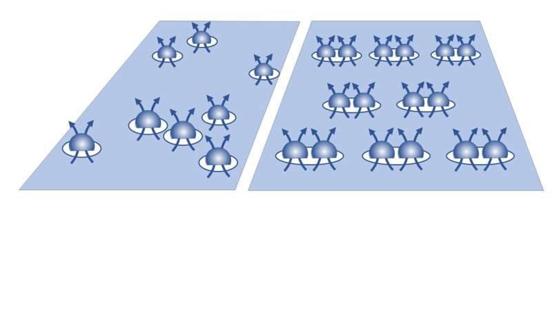 Researchers observe a bubble phase of composite fermions
