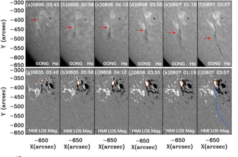 Researchers observe solar filament formation caused by oscillation magnetic reconnection