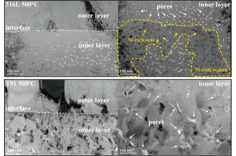 Researchers obtain new results on microstructure evolution of oxide films of Fe-Cr-based alloys