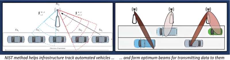 Researchers propose a method for automated vehicle communications