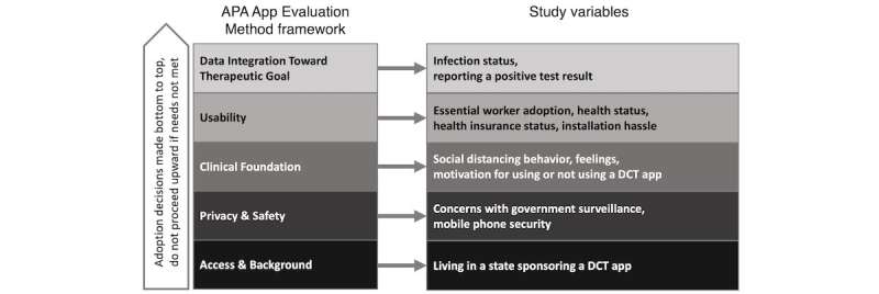Researchers reveal how digital contact tracing applications can be utilized post-pandemic