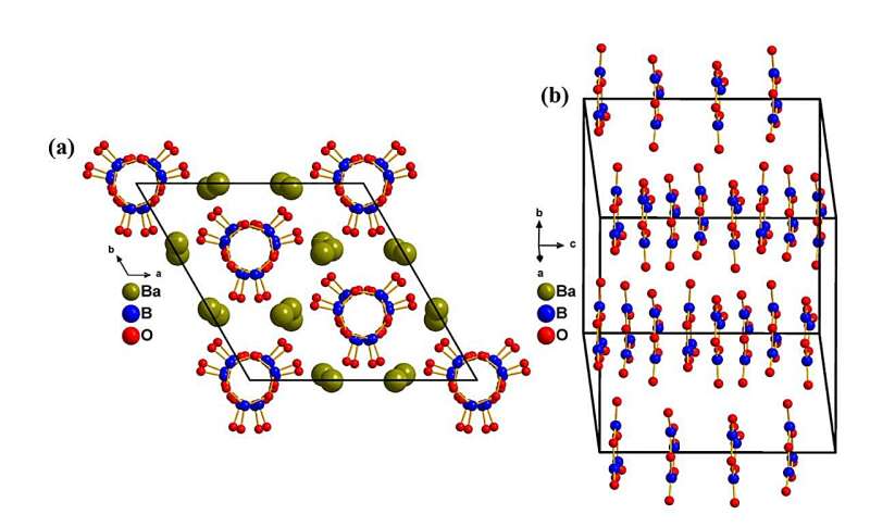 Researchers reveal nonlinear optical mechanism of β-BaB2O4 by experimental electron density