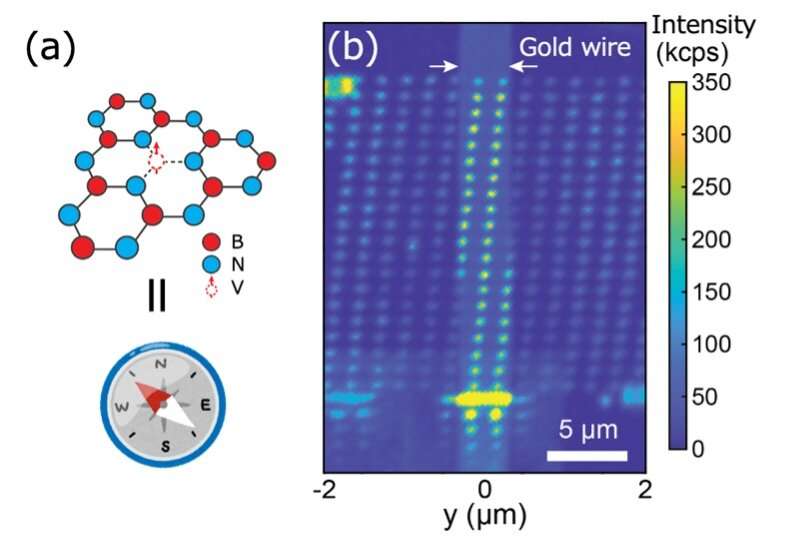 Researchers succeed in arranging nanoscale quantum sensors on desired targets