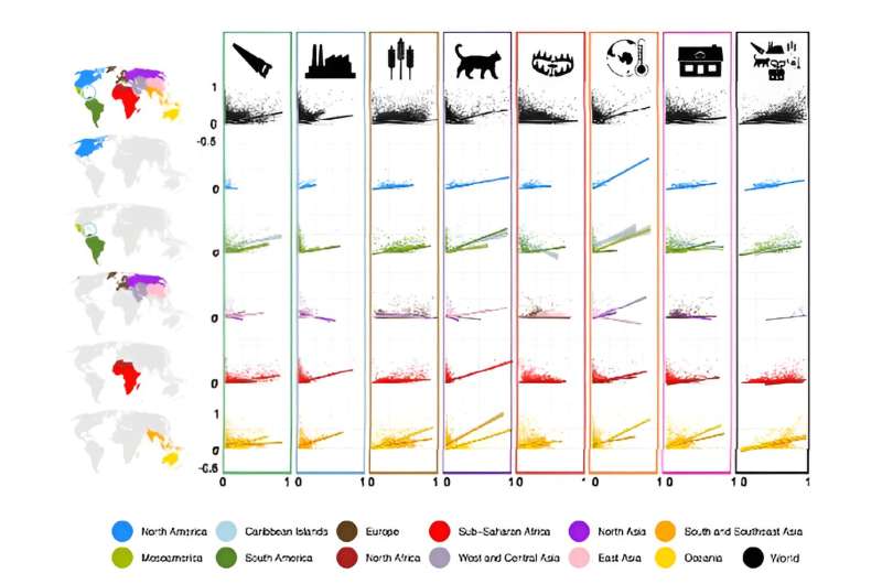 Researchers use the power of comparative mapping to uncover specific global and regional threats to reptiles