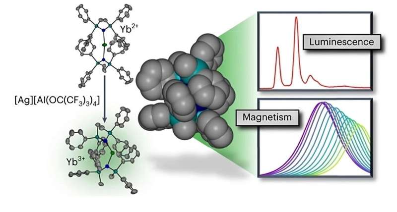 Revealing magnetic mysteries: uOttawa breakthrough builds better single molecule magnets