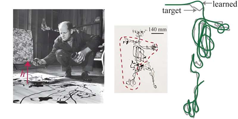 Reverse engineering Jackson Pollock