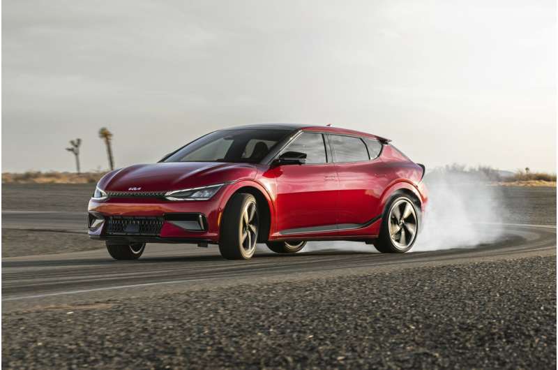 Review: 2023 Kia EV6 GT vs Tesla Model Y Performance