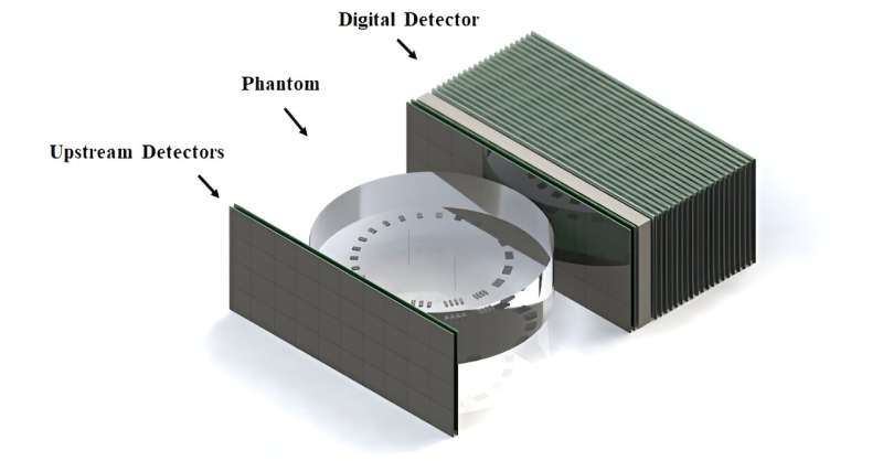 Revolutionary pixel-sensor-based image device enhances precision in ion therapy