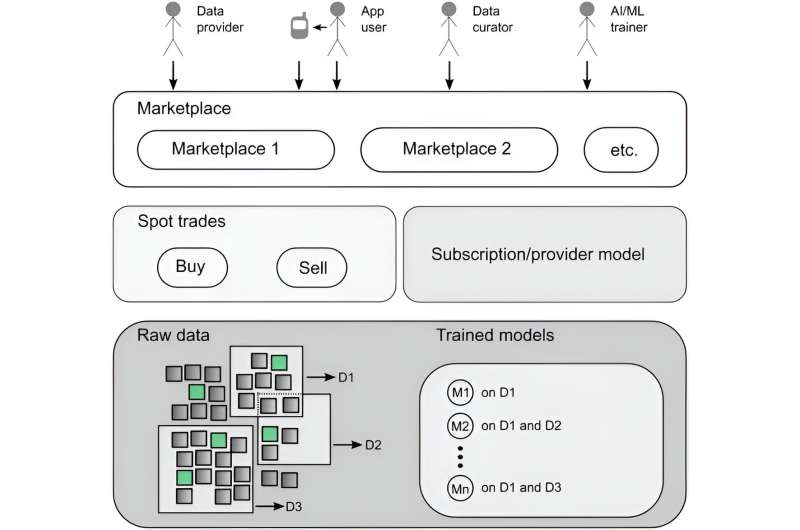Revolucionando el intercambio de datos agrícolas: adoptando la tecnología de contabilidad distribuida para mejorar el aprendizaje automático en el fenotipado de plantas