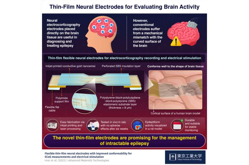 Revolutionizing brain monitoring and stimulation with thin-film neural electrodes