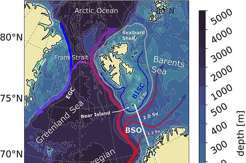 Riddle of varying warm water inflow in the Arctic now solved