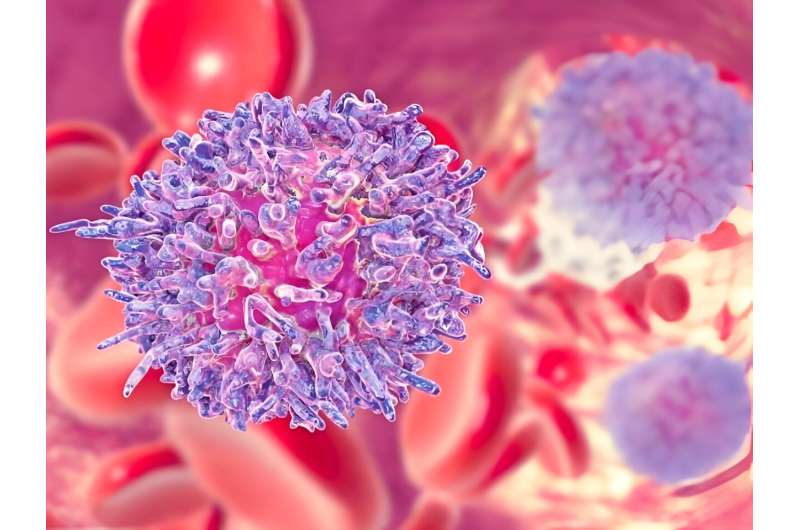 Risks for MDS/Leukemia increased for survivors of common lymphoid neoplasms