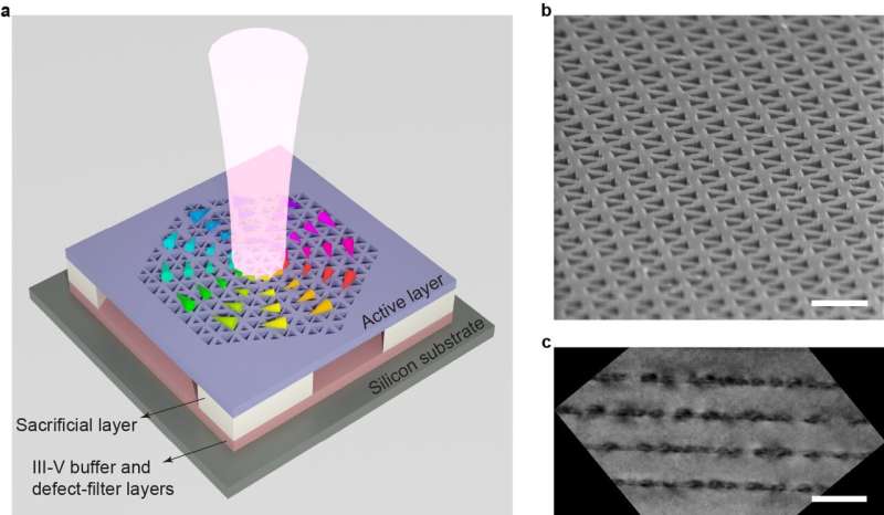 Room-temperature continuous-wave topological Dirac-vortex microcavity lasers on silicon
