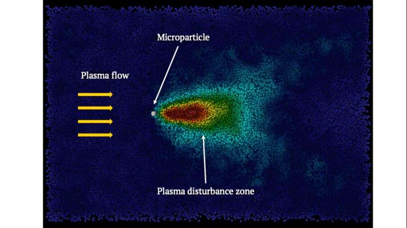 Russian physicists developed the fastest algorithm for the simulation motion of microparticles in a plasma flow