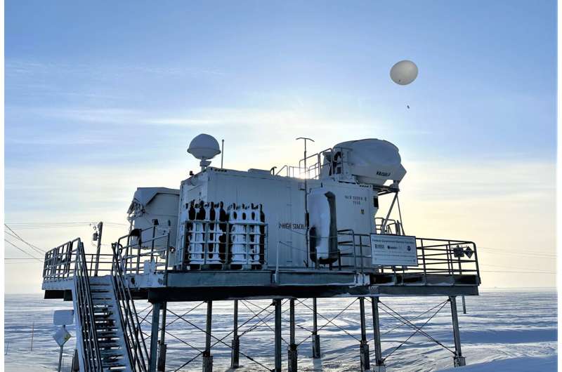Sandia switches to hydrogen weather balloons